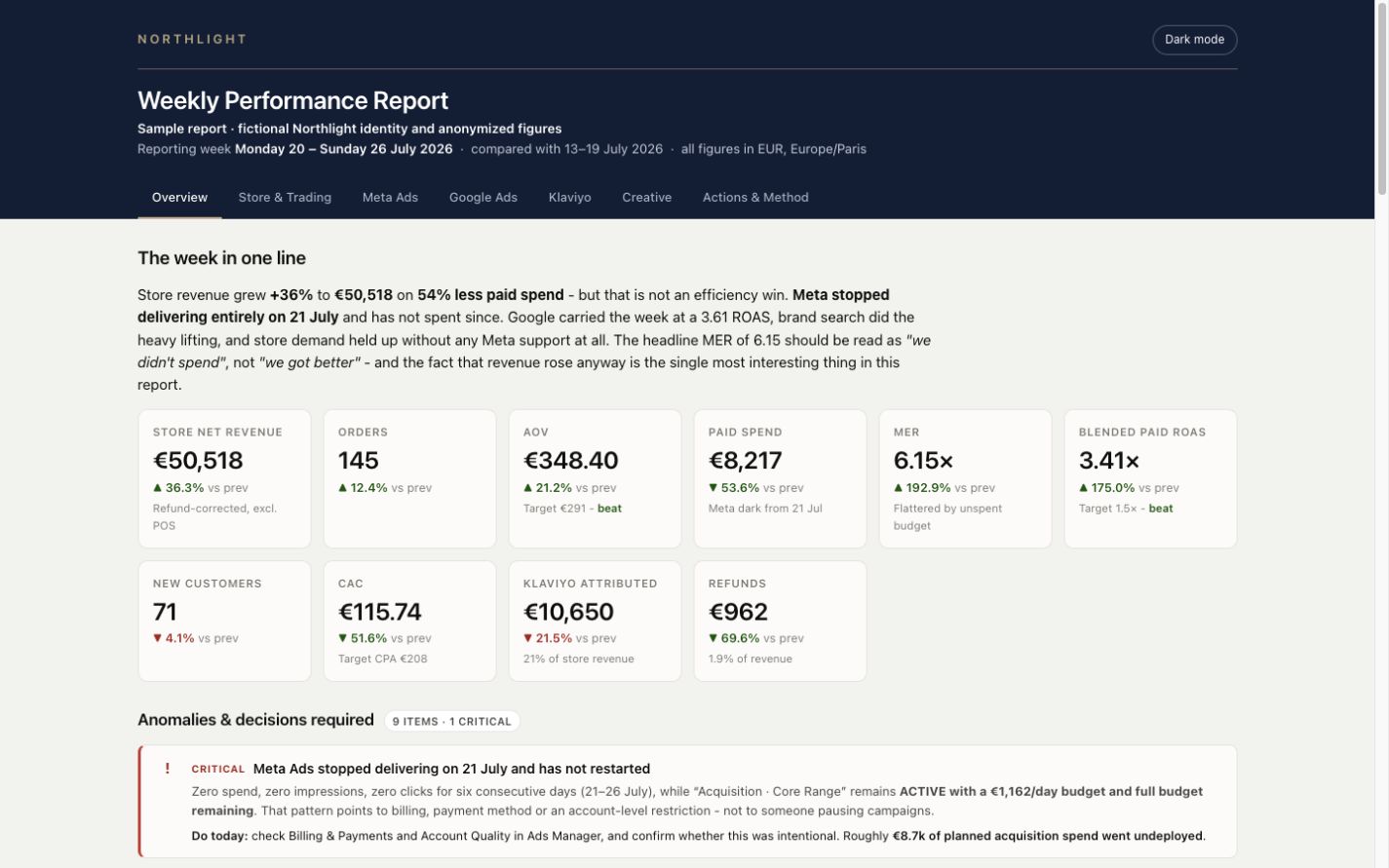 A real weekly report created by a connected Kreel agent, anonymized for Northlight.