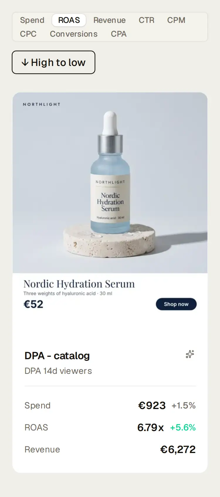 The creative gallery for Northlight’s Meta ads, month to date, sorted by ROAS, highest first: the first two rows of four ads, from DPA - catalog (6.79x on €923) to Arctic Mask Limited | static | mask | v2 (3.19x), each card with its image or video, stage and tags, then spend, ROAS, revenue, CTR and CPM with their change.