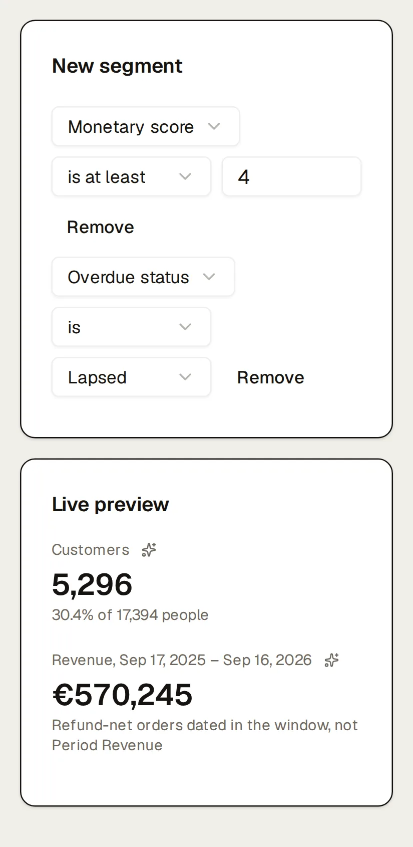 The segment builder on Northlight’s Segments page with a two-condition rule (Monetary score is at least 4 and Overdue status is Lapsed) and its live preview: 5,296 customers (30.4% of 17,394 people), €570,245 of revenue over the last 365 days, and how the segment overlaps the RFM segments.