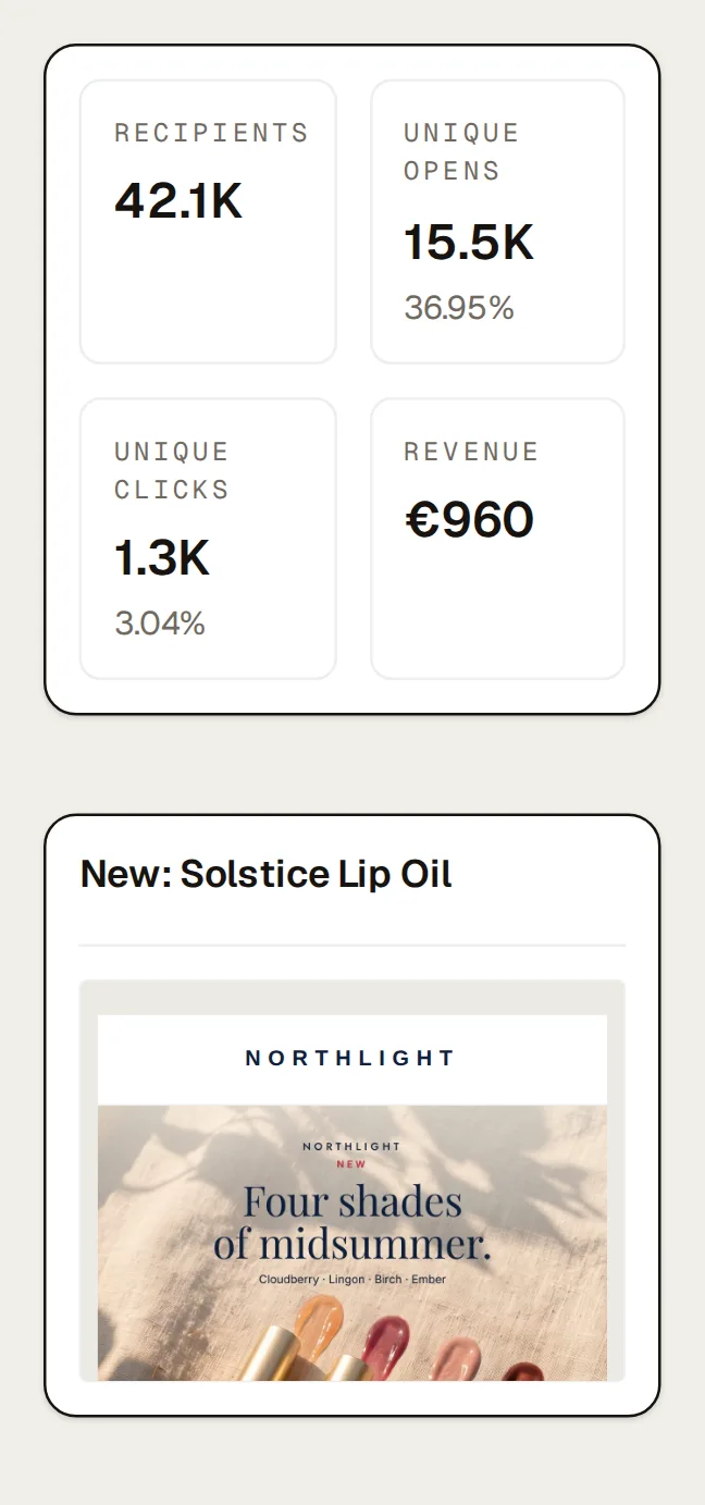 Northlight’s sent campaign “New: Solstice Lip Oil - 2026-09-08”: its performance tiles (recipients 42.1K, unique opens 15.5K 36.95%, unique clicks 1.3K 3.04%, conversions 7 0.02%, revenue €960) and its rates against the average of prior campaigns (open rate 36.95% against 38.40%) on the left, and on the right the email it sent, “New: Solstice Lip Oil”, rendered as recipients saw it.
