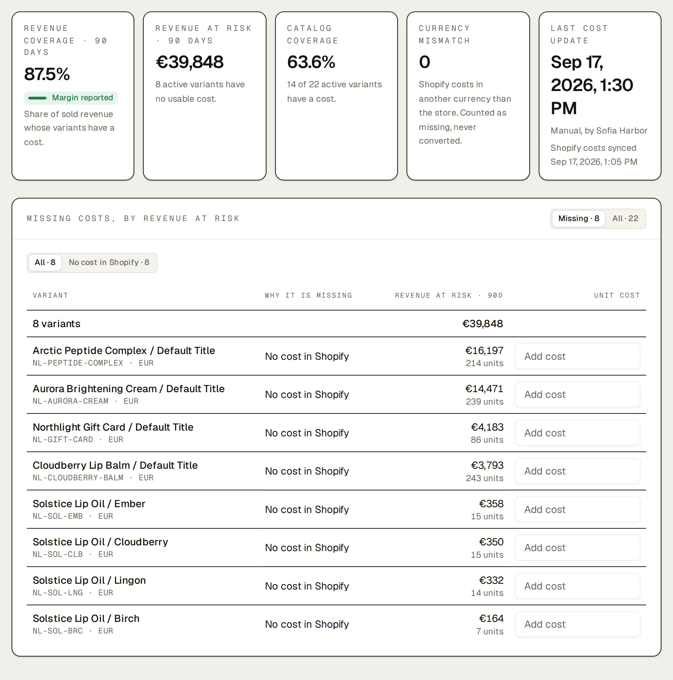 Northlight’s product costs: the coverage strip (revenue coverage, 90 days 87.5%; revenue at risk, 90 days €39,848; catalog coverage 63.6%) above the missing costs ranked by revenue at risk over 90 days, 8 variants, €39,848 in all, from Arctic Peptide Complex / Default Title (€16,197, 214 units) down, each with why it’s missing and an Add cost field.