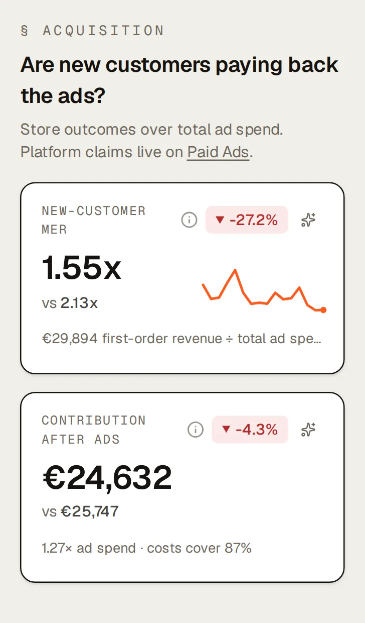 “Are new customers paying back the ads?” on the Performance page: the new-customer MER tile (first-order revenue over total ad spend, with its trend) next to the contribution-after-ads tile.