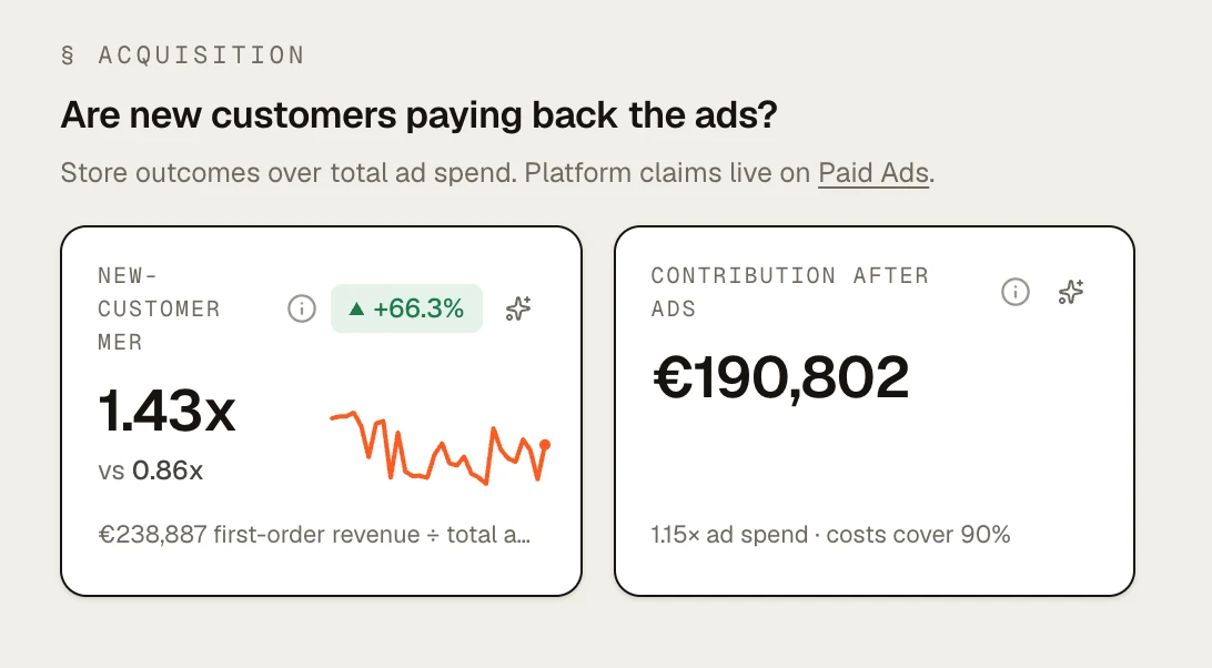 “Are new customers paying back the ads?” on the Performance page: the new-customer MER tile (first-order revenue over total ad spend, with its trend) next to the contribution-after-ads tile.