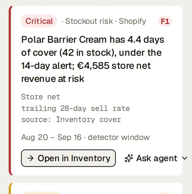 The critical stockout finding from the “What changed” rail: a product with fewer days of cover than the alert, the store net revenue at risk, and a button that opens Inventory.
