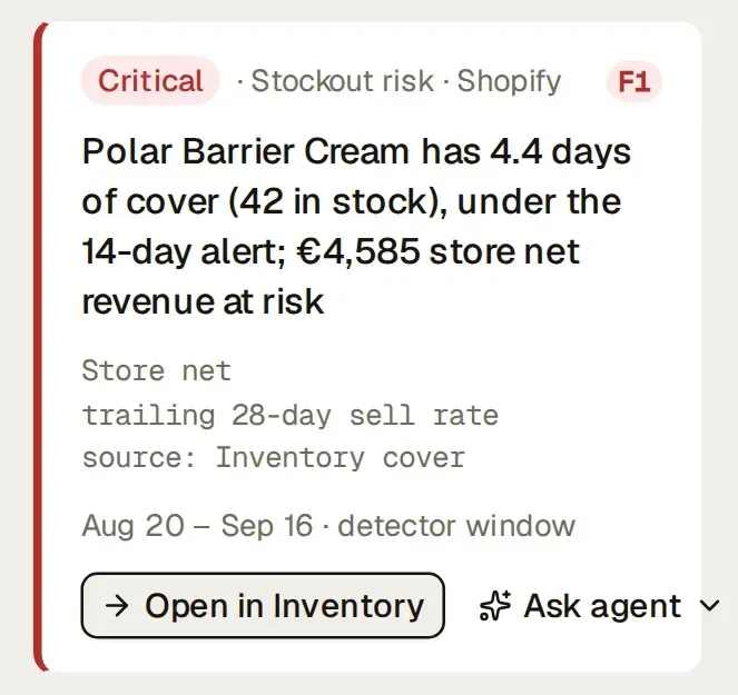 The critical stockout finding from the “What changed” rail: a product with fewer days of cover than the alert, the store net revenue at risk, and a button that opens Inventory.