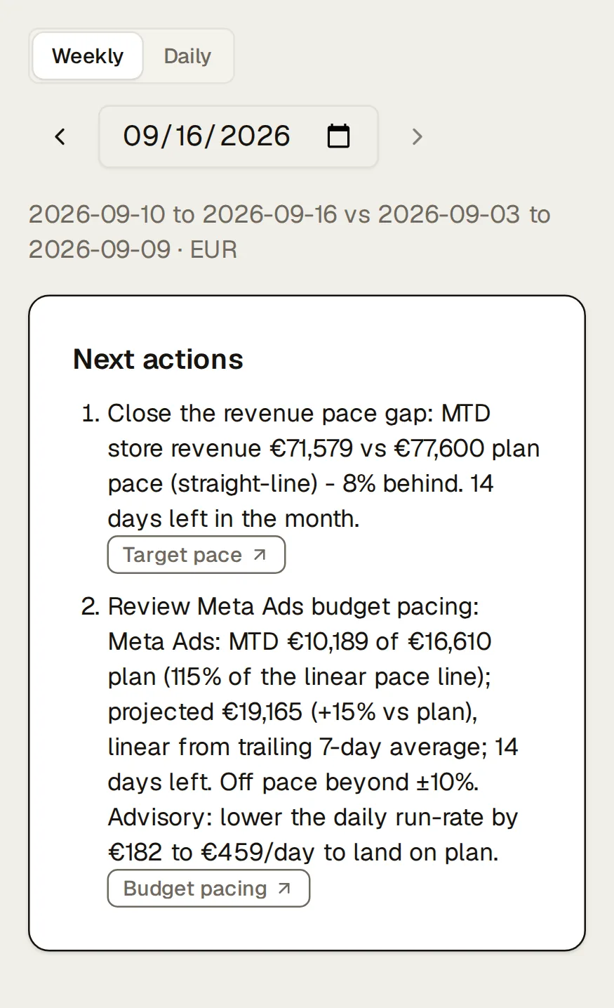 Northlight’s weekly growth brief (2026-09-10 to 2026-09-16 vs 2026-09-03 to 2026-09-09 · EUR): its next actions, each cited to its source (“Close the revenue pace gap”, “Review Meta Ads budget pacing”), then targets and plan: month-to-date revenue, new customers, ad spend, MER and new-customer CAC against plan pace, and each ad platform’s budget pacing.
