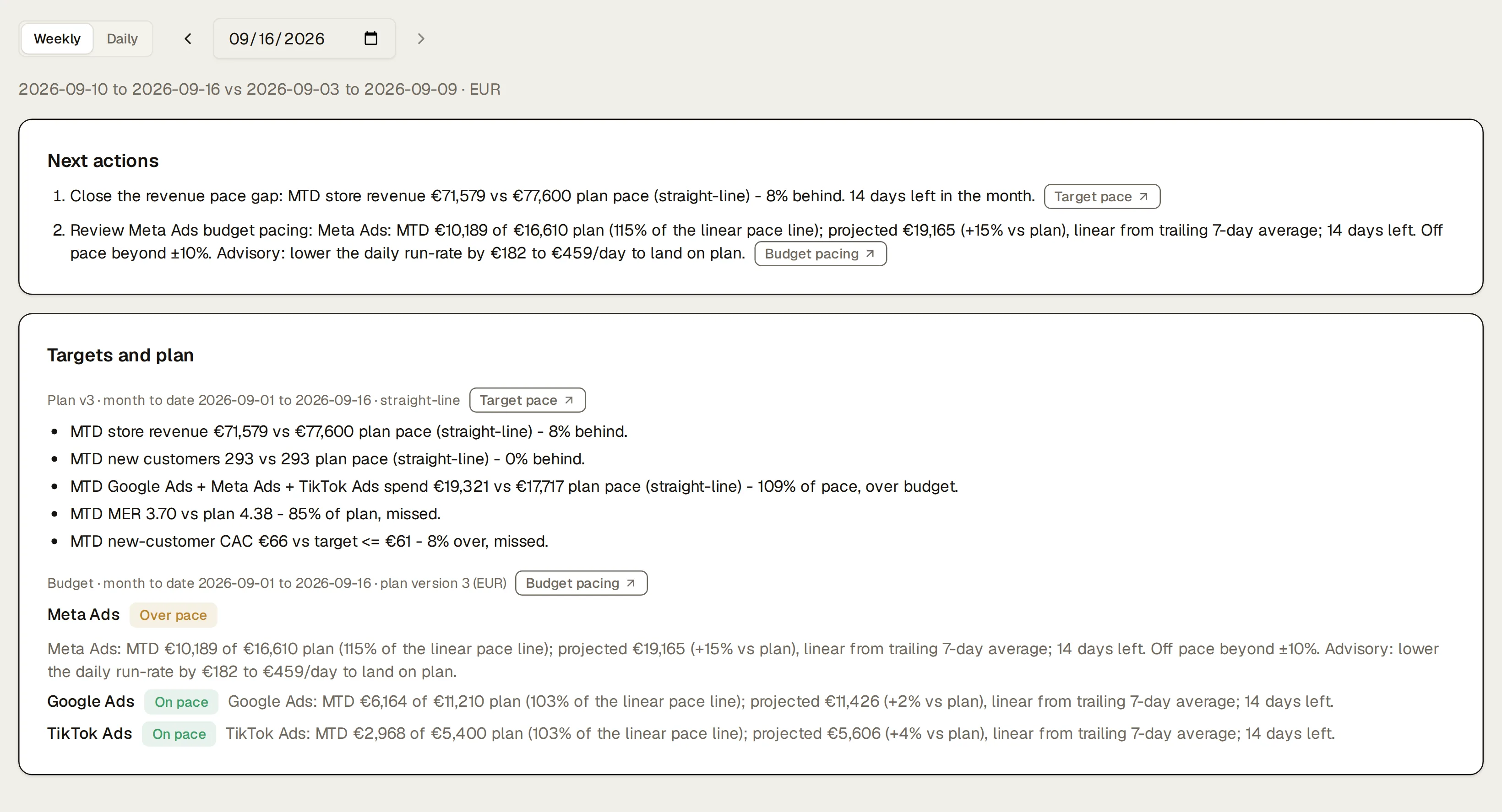 Northlight’s weekly growth brief (2026-09-10 to 2026-09-16 vs 2026-09-03 to 2026-09-09 · EUR): its next actions, each cited to its source (“Close the revenue pace gap”, “Review Meta Ads budget pacing”), then targets and plan: month-to-date revenue, new customers, ad spend, MER and new-customer CAC against plan pace, and each ad platform’s budget pacing.
