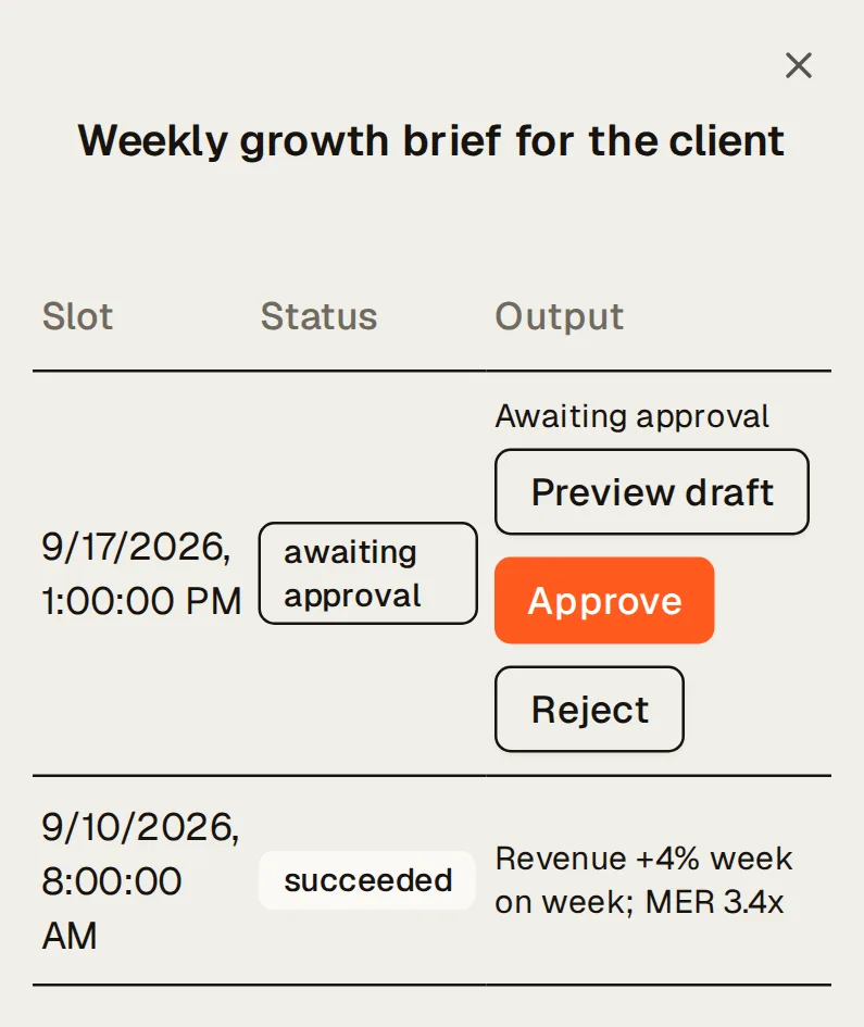 The run history of Northlight’s scheduled agent “Weekly growth brief for the client”: the latest run awaiting approval with Preview draft, Approve and Reject, then the weekly runs before it that succeeded, each with what it delivered.