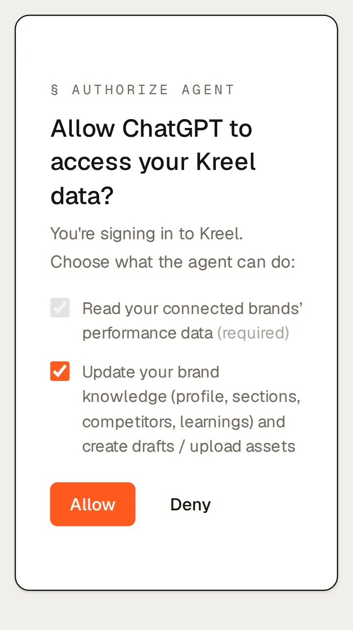 The Kreel consent screen ChatGPT opens when it connects, “Allow ChatGPT to access your Kreel data?”: “read your connected brands’ performance data” is required, “update your brand knowledge (profile, sections, competitors, learnings) and create drafts / upload assets” is a ticked box the person can untick, then Allow and Deny.